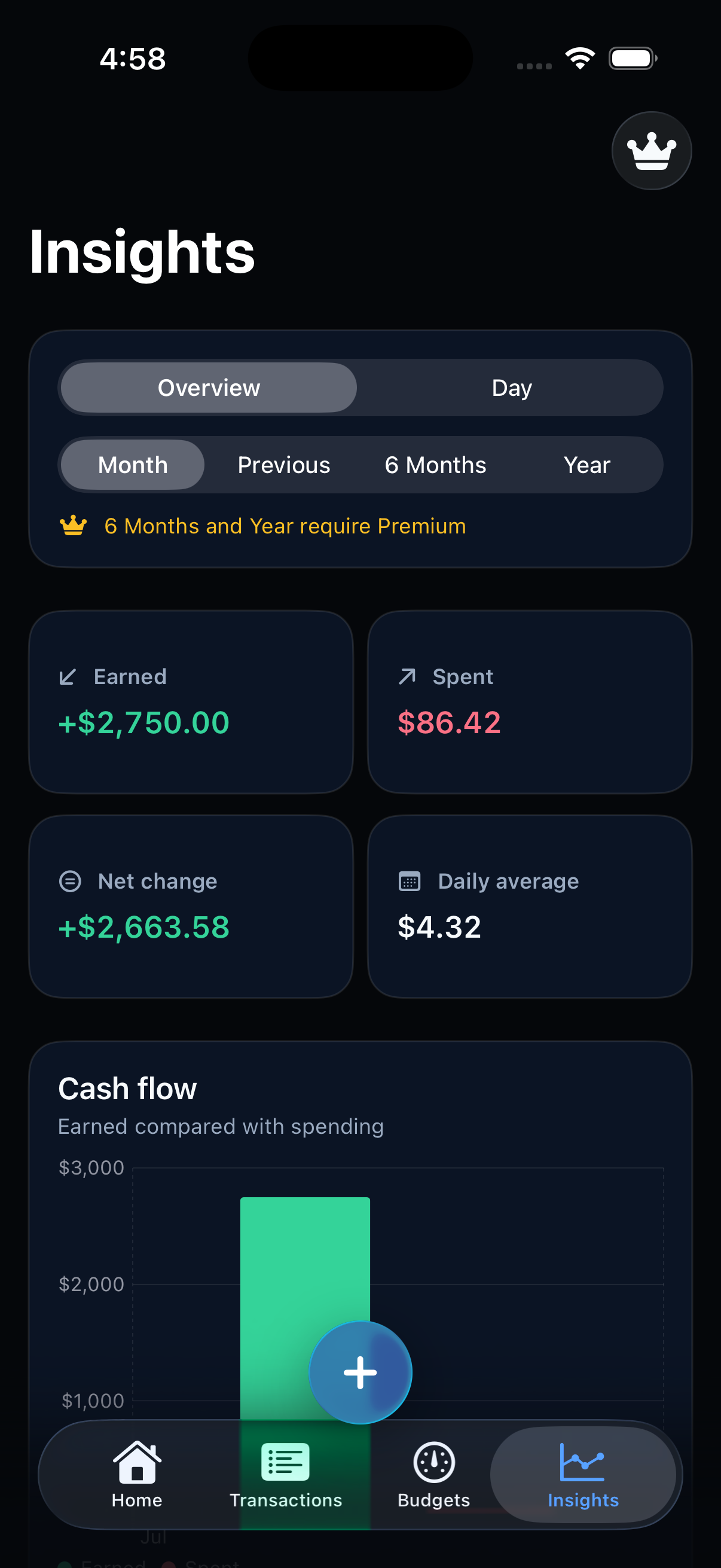 Sumstead Insights screen showing cash flow and top categories